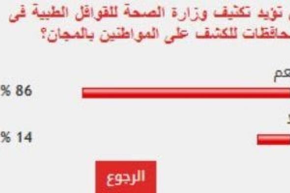 %86
      من
      القراء
      يؤيدون
      تكثيف
      وزارة
      الصحة
      للقوافل
      الطبية
      فى
      المحافظات