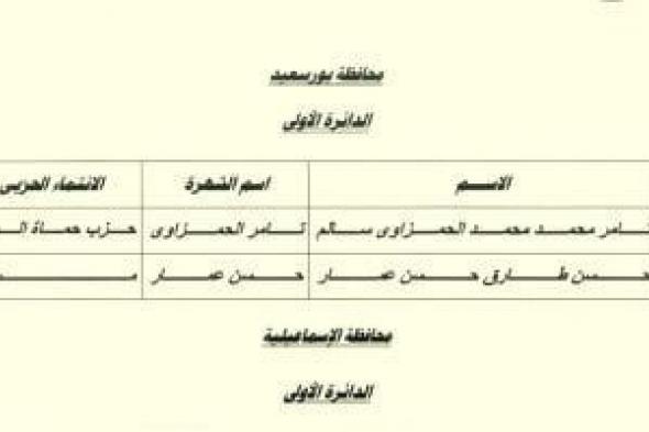 ننشر
أسماء
المرشحين
فى
الإعادة
للمرحلة
الثانية
لانتخابات
مجلس
النواب