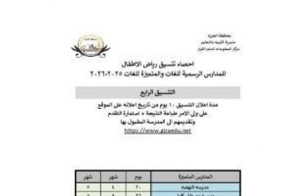 التنسيق
      الرابع
      لنتيجة
      الصف
      الأول
      لمرحلة
      رياض
      الأطفال
      بمدارس
      الجيزة