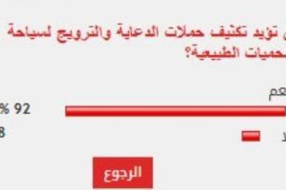 %92
      من
      القراء
      يطالبون
      بتكثيف
      حملات
      الدعاية
      والترويج
      لسياحة
      المحميات
      الطبيعية