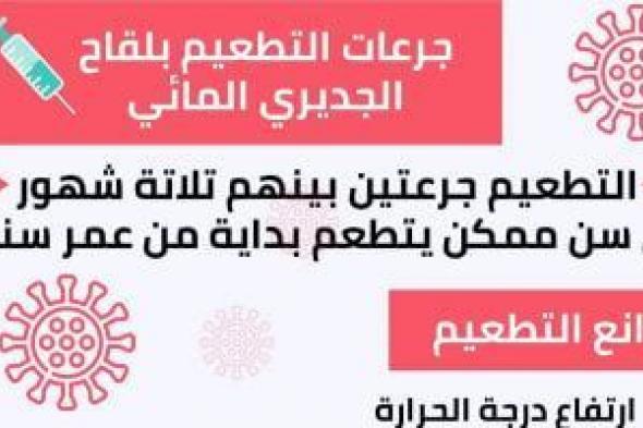 فاكسيرا
      تعلن
      توفير
      تطعيم
      الجديرى
      المائي
      بمراكزها
      بالجمهورية