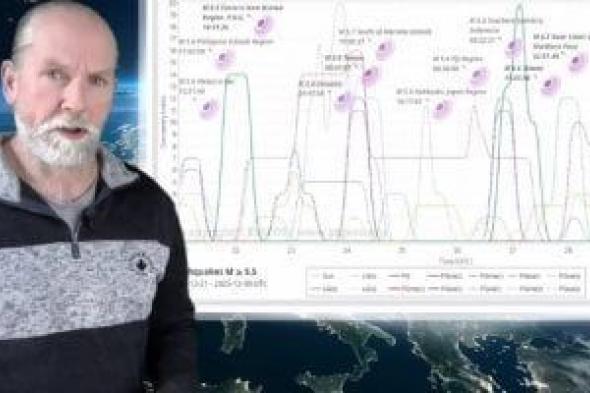 خبير
      الزلازل
      الهولندى
      يحذر
      من
      زلزال
      قوى
      محتمل
      فى
      بداية
      2026..
      التفاصيل