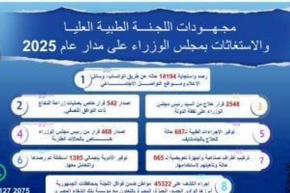 رئيس
      الوزراء
      يُتابع
      جهود
      اللجنة
      الطبية
      العليا
      والاستغاثات
      بمجلس
      الوزراء
      2025