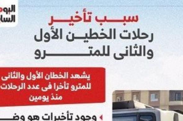 سبب
      تأخير
      رحلات
      الخطين
      الأول
      والثانى
      للمترو..
      وموعد
      عودة
      التشغيل..
      إنفوجراف