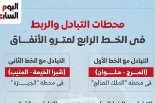 محطات
      التبادل
      والربط
      فى
      الخط
      الرابع
      لمترو
      الأنفاق..
      إنفوجراف