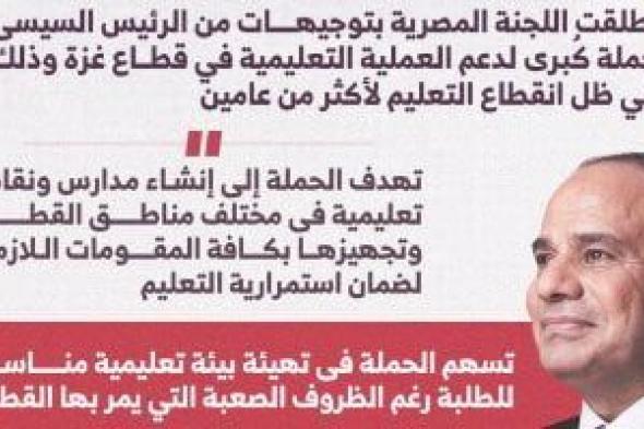 مصر
      تواصل
      دعمها
      لغزة..
      إطلاق
      حملة
      تعليمية
      للقطاع
      بتوجيهات
      رئاسية
      (إنفوجراف)