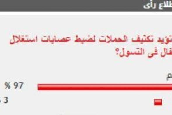 %97
      من
      القراء
      يؤيدون
      تكثيف
      الحملات
      لضبط
      عصابات
      استغلال
      الأطفال
      فى
      التسول
