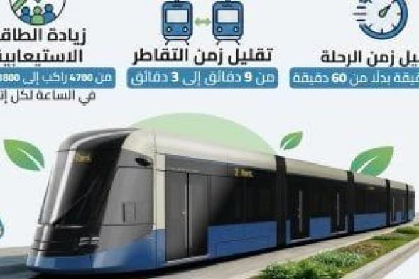 تطوير
      ترام
      الرمل
      بالإسكندرية:
      مواعيد
      الإيقاف
      المرحلى
      ومسارات
      206
      وسائل
      نقل
      بديلة