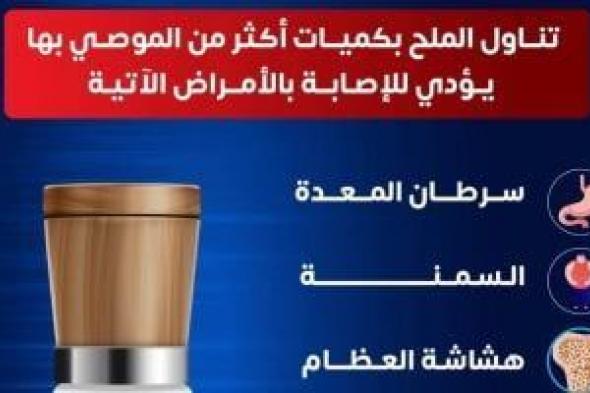 «الصحة»
      تحذر
      من
      الإفراط
      في
      تناول
      الملح:
      يرفع
      خطر
      الإصابة
      بأمراض
      مزمنة