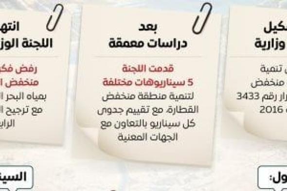 مجلس
      الوزراء
      يستعرض
      تقييم
      مشروع
      ملء
      منخفض
      القطارة
      بمياه
      البحر
      المتوسط