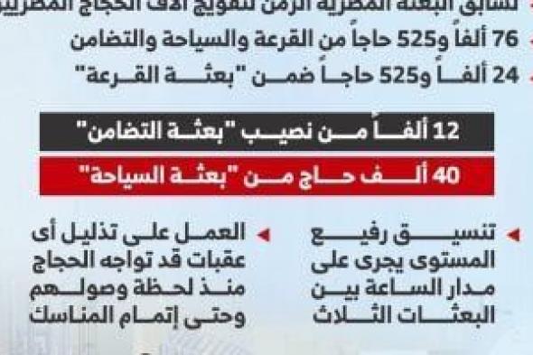 رئيس
      بعثة
      الحج
      يكشف
      تفاصيل
      تفويج
      للأرضى
      المقدسة
      والاستعداد
      للمناسك
