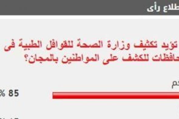 %85
      من
      القراء
      يؤيدون
      تكثيف
      وزارة
      الصحة
      للقوافل
      الطبية
      فى
      المحافظات