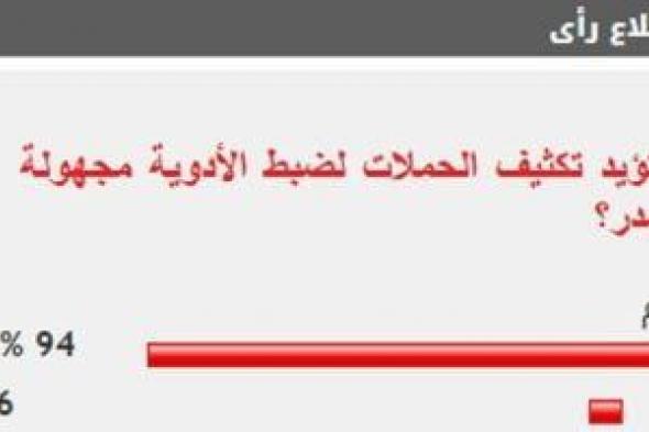 %94
      من
      القراء
      يؤيدون
      تكثيف
      الحملات
      لضبط
      الأدوية
      مجهولة
      المصدر