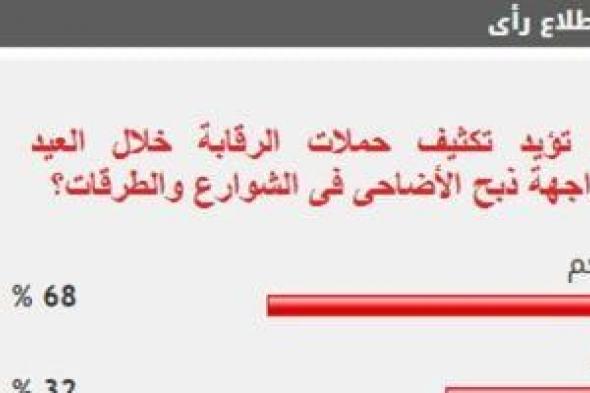 %68
      من
      القراء
      يؤيدون
      تكثيف
      الحملات
      خلال
      العيد
      لمواجهة
      ذبح
      الأضاحى
      فى
      الشوارع