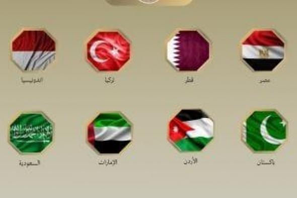 مصر
      و7
      دول
      إسلامية
      وعربية
      تدين
      اقتحامات
      الأقصى
      ورفع
      العلم
      الإسرائيلي
      داخله