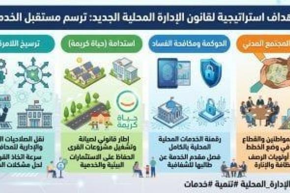 5
      فروق
      بين
      قانون
      الإدارة
      المحلية
      القديم
      والجديد
      فى
      القرى