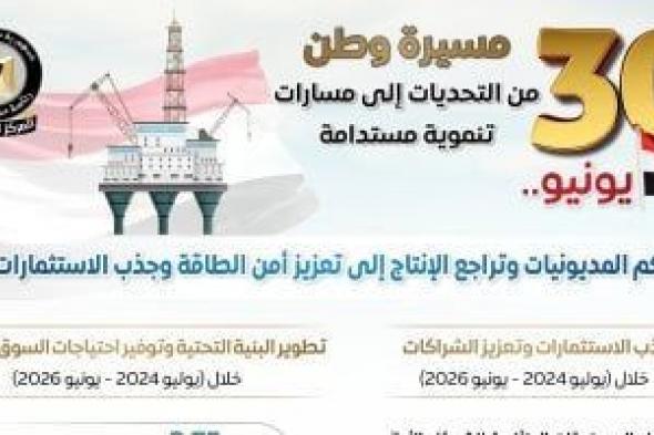 مجلس
      الوزراء
      يرصد
      أوضاع
      قطاع
      البترول
      قبل
      وبعد
      30
      يونيو:
      من
      تراجع
      الإنتاج
      لزيادة
      فى
      الاستكشافات
      وجذب
      استثمارات