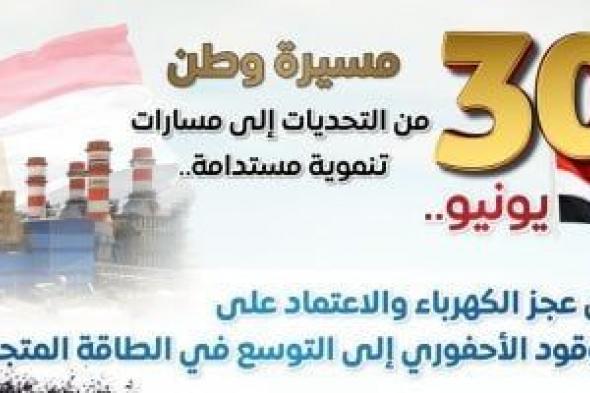 مجلس
      الوزراء
      يرصد
      أوضاع
      الكهرباء
      قبل
      وبعد
      30
      يونيو:
      من
      العجز
      للتوسع
      فى
      الطاقة
      المتجددة