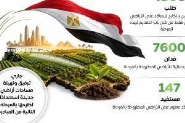 مجلس الوزراء يستعرض النتائج الإيجابية لمبادرة "مزرعتك فى مصر" بمرحلتها الأولى